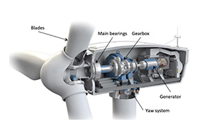 Generator bearing