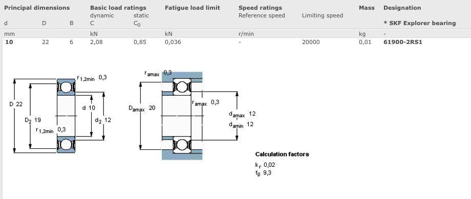 DEEP grooball BEARING 61900-2RS1/C3-SKF (en inglés)